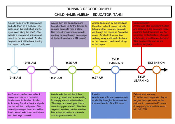 Assessment Of Learning Templates