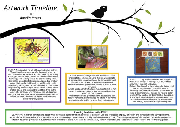 Assessment Of Learning Templates
